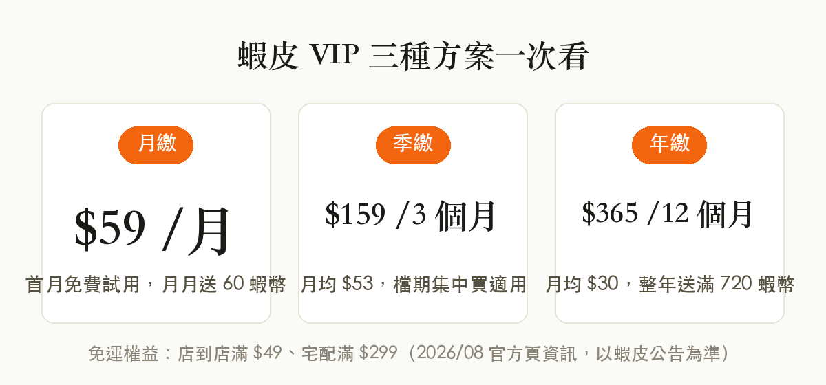 蝦皮 VIP 三種方案價格卡