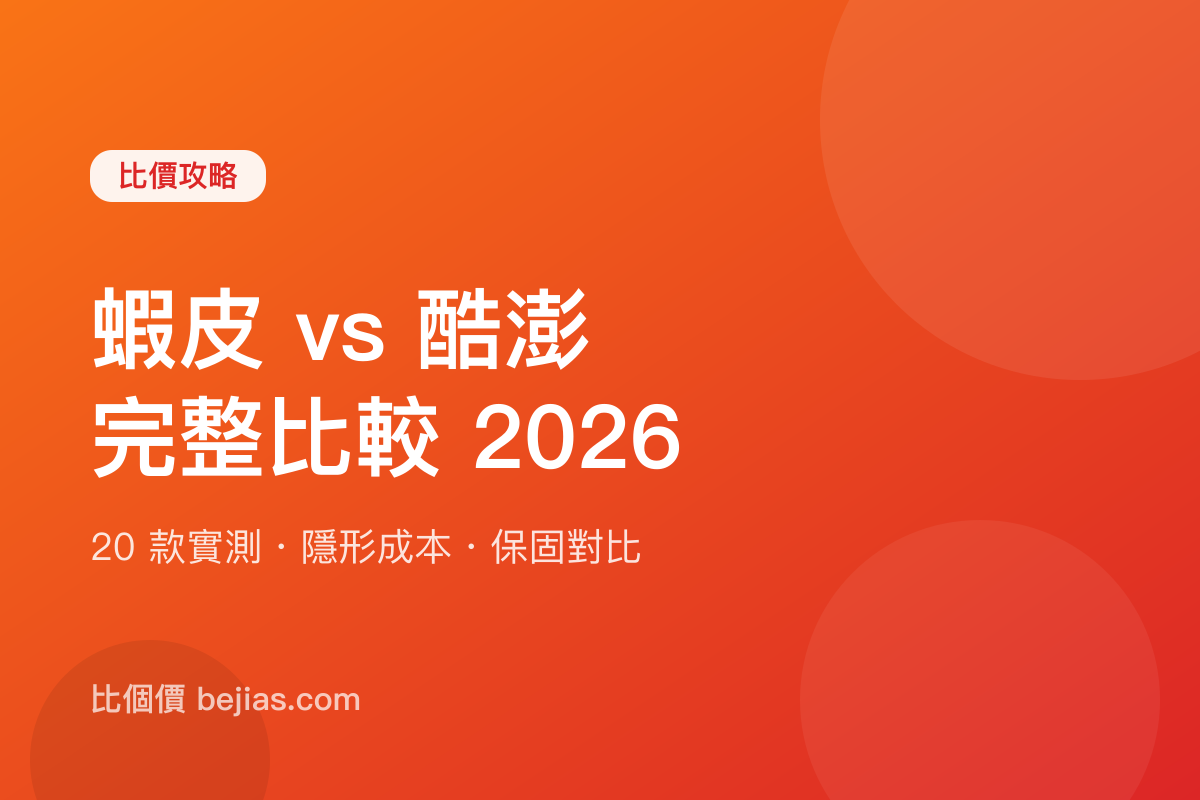 蝦皮 vs 酷澎完整比較 2026｜20 款商品實測價差、運費、保固、退貨一次看懂